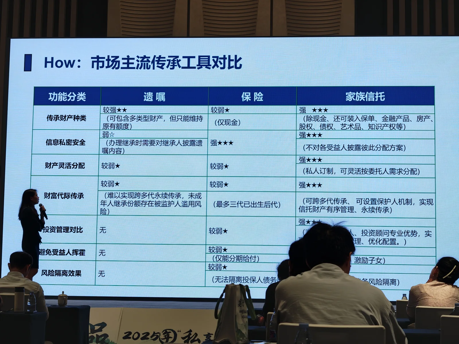 建行直播现场执行照片 4